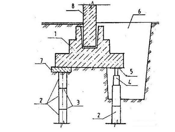 地基基礎(chǔ)加固方法及范圍，你真的了解嗎？